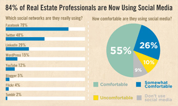 image of facebook stats